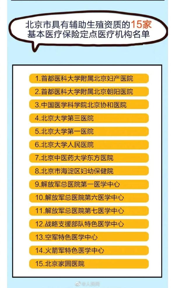 全吴敏的供卵试管婴儿成功率是多少？