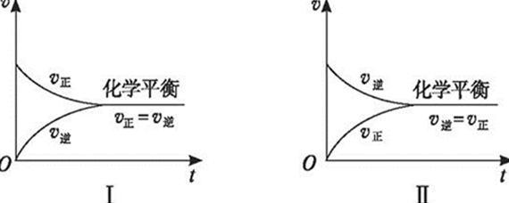 要从头开始做借卵做试管婴儿，我总共要经历多少个级别？