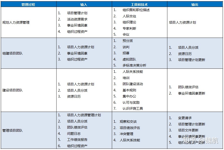 借卵试管自怀供卵取精前后应注意什么？给准爸爸的信息