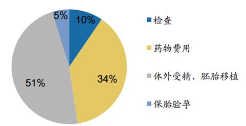 5次供卵做试管移植失败,孕育医生吊针醋酸阿托西班能提升着床吗
