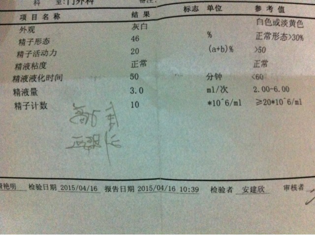 患有宫颈糜烂可以代怀要取精子嘛吗